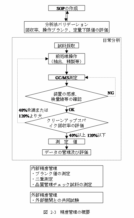 図2-3