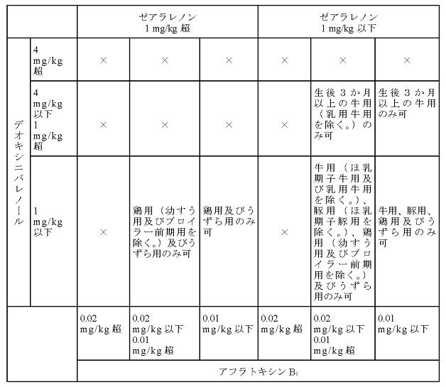 アフラトキシンB1の定量試験結果