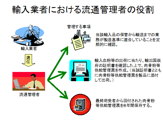 輸入業者における流通管理者の役割
