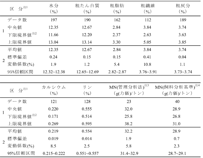 A試料の解析結果