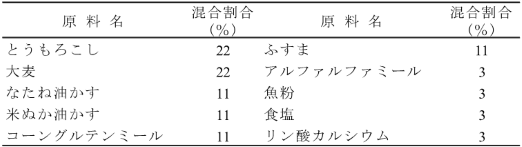 C試料の原料及びその混合割合