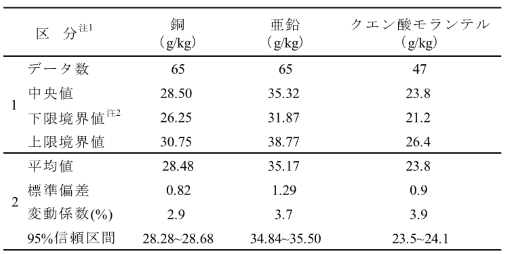 D試料の解析結果