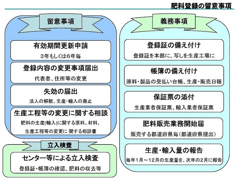 留意事項と義務事項