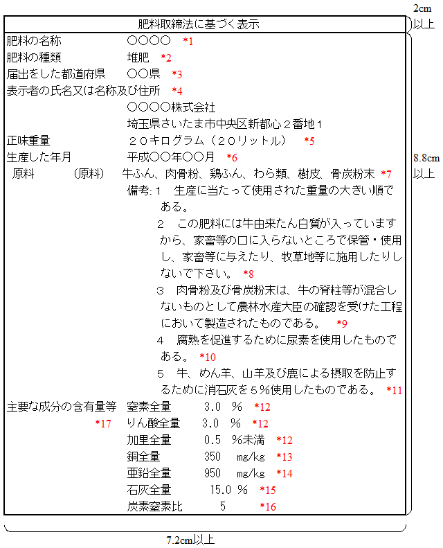 記載例