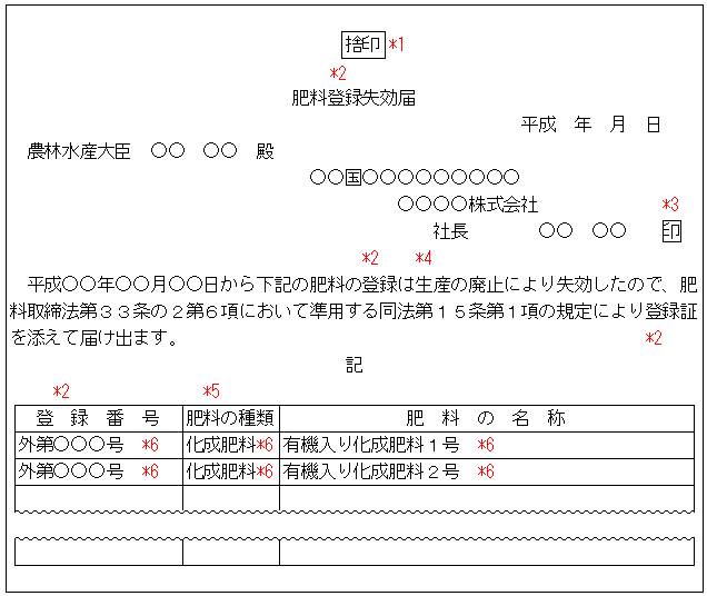 肥料登録失効届、肥料仮登録失効届の様式