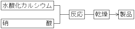 硝酸石灰例2