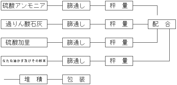 配合肥料1