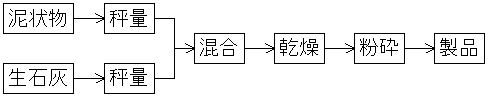例1
