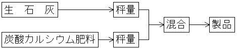 例2