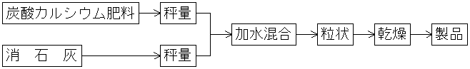 例3