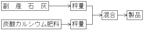 例4