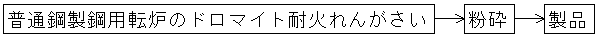 例1