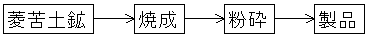 例2