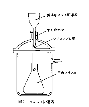 図２