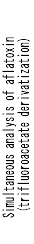 Simultaneous analysis of AF1