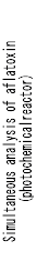 Simultaneous analysis of DON/NIV/T2