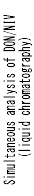 Simultaneous analysis of DON/NIV