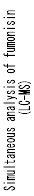 Simultaneous analysis of fumonishin