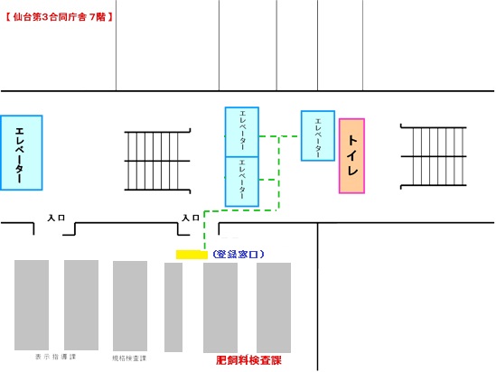 図　肥料登録窓口