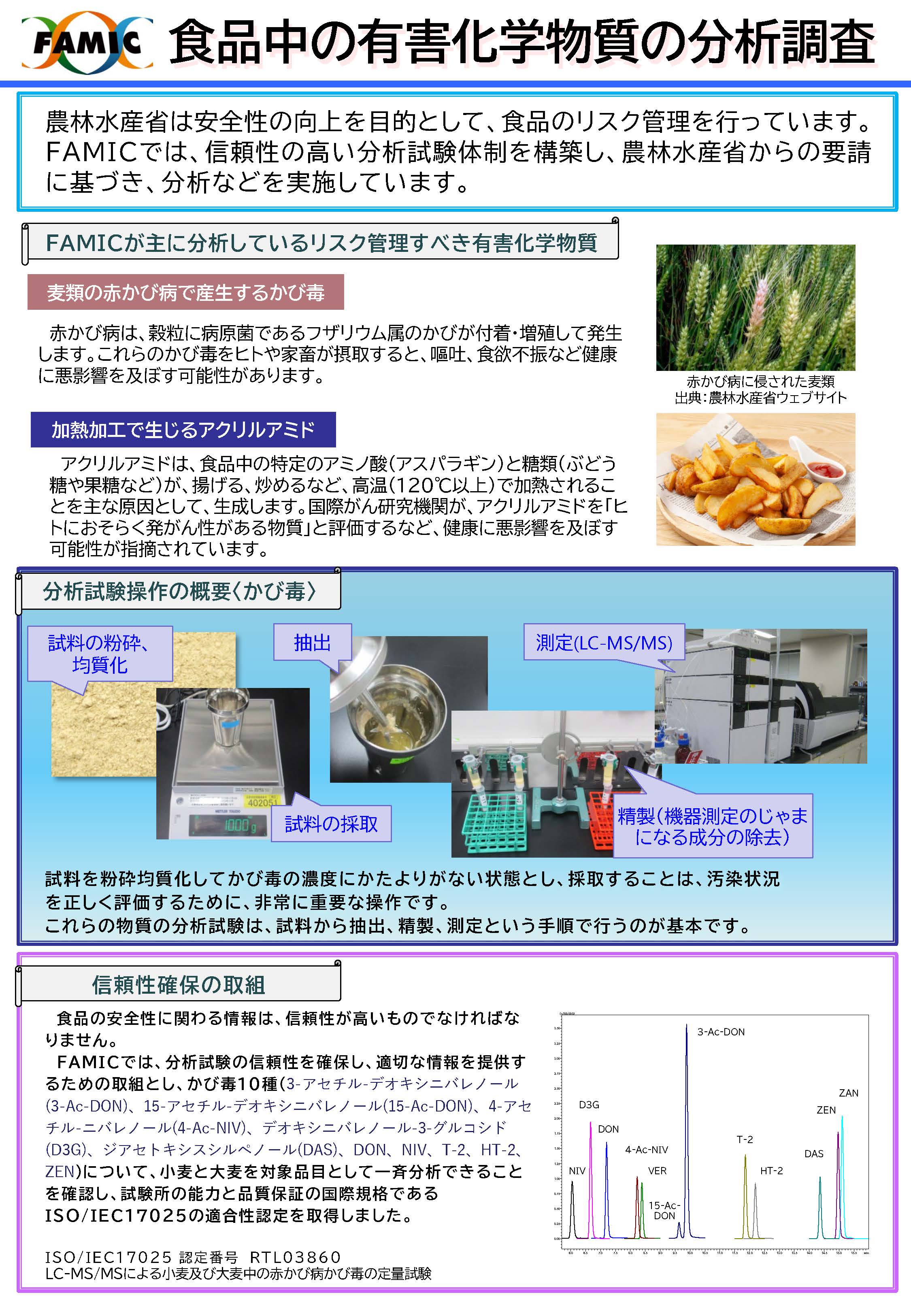 有害化学物質の分析調査